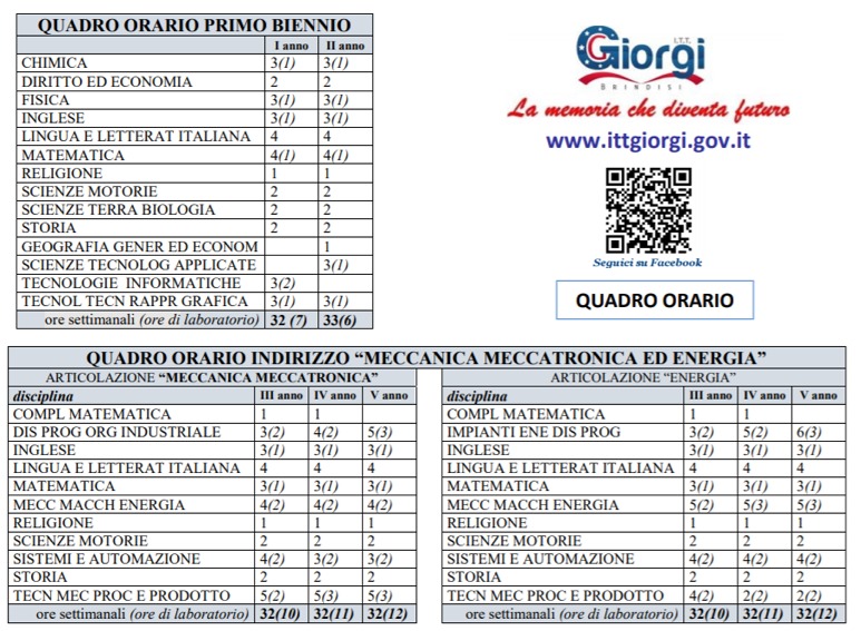 Quadro orario Meccanica ed Energia